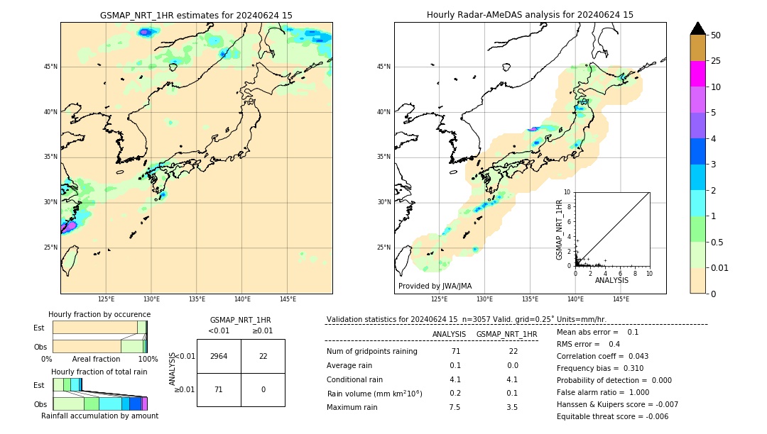 GSMaP NRT validation image. 2024/06/24 15