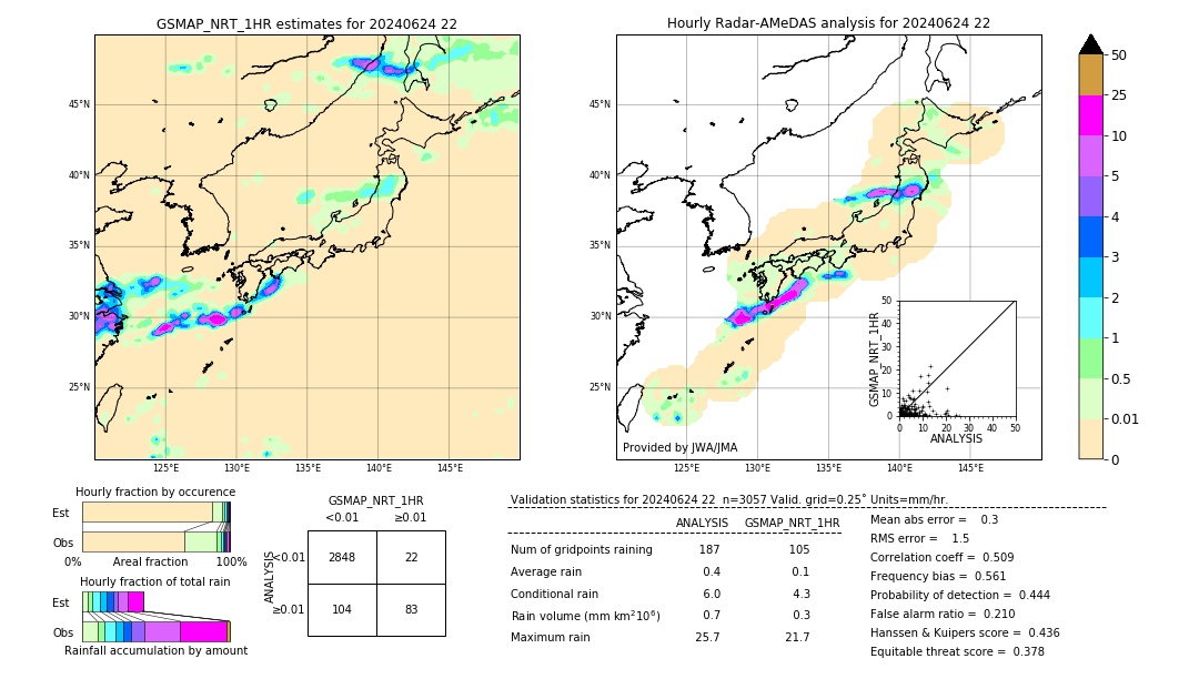 GSMaP NRT validation image. 2024/06/24 22