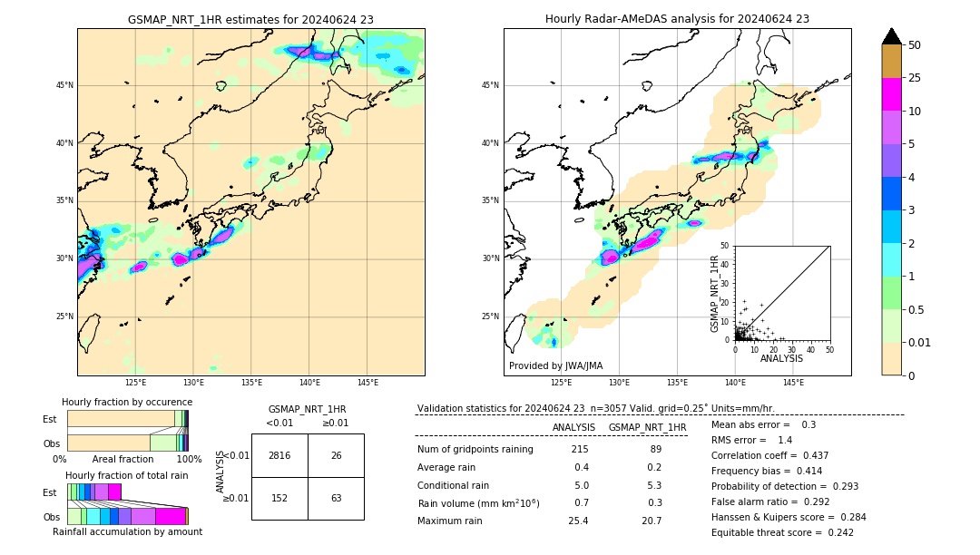 GSMaP NRT validation image. 2024/06/24 23