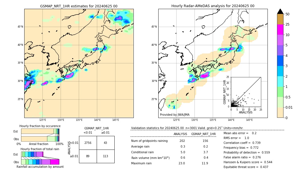 GSMaP NRT validation image. 2024/06/25 00