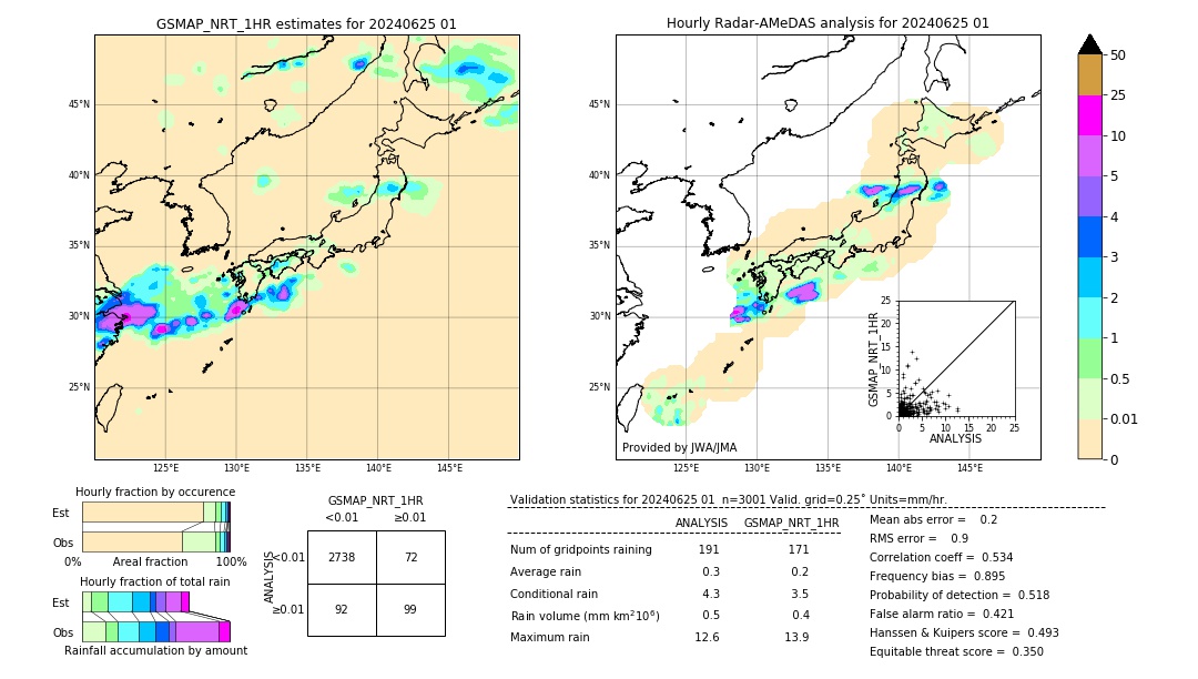 GSMaP NRT validation image. 2024/06/25 01