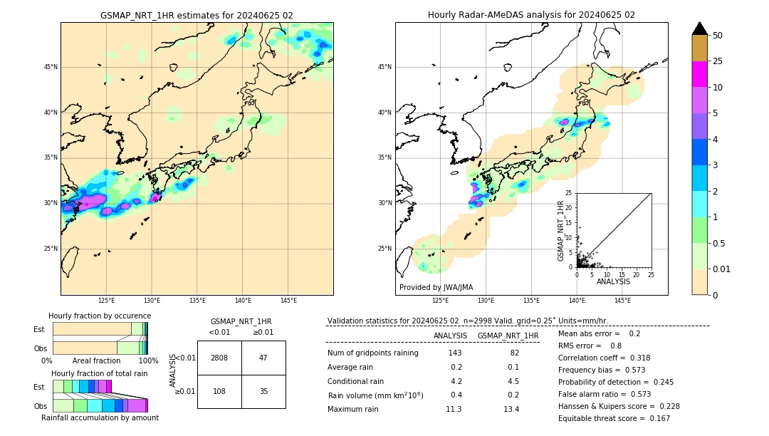 GSMaP NRT validation image. 2024/06/25 02