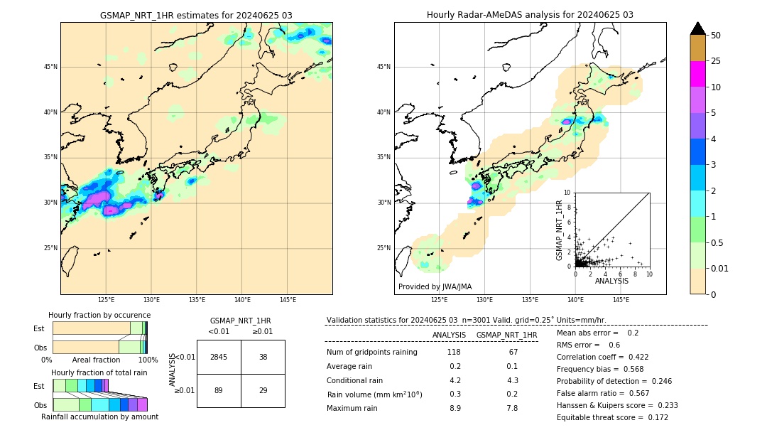 GSMaP NRT validation image. 2024/06/25 03