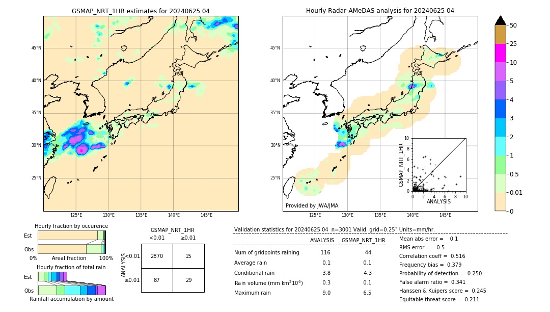 GSMaP NRT validation image. 2024/06/25 04