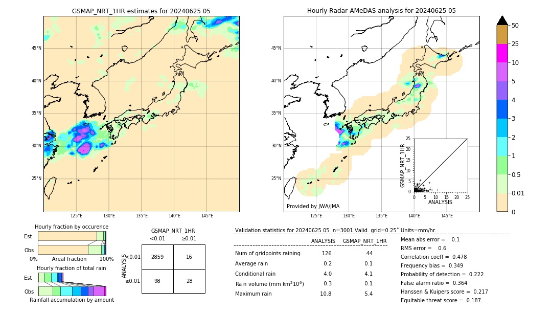 GSMaP NRT validation image. 2024/06/25 05