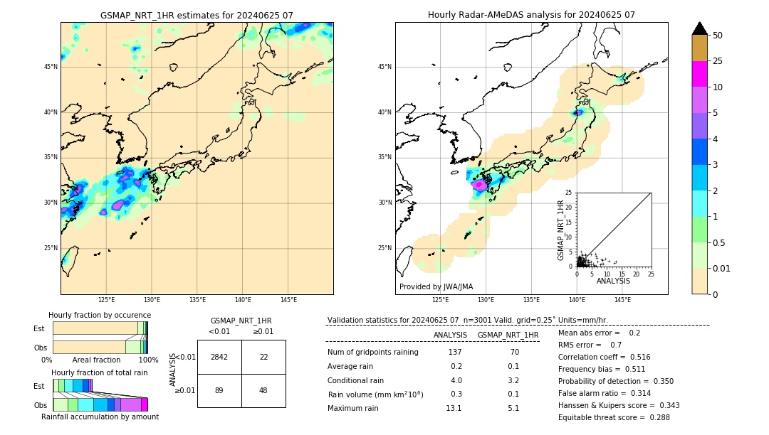 GSMaP NRT validation image. 2024/06/25 07