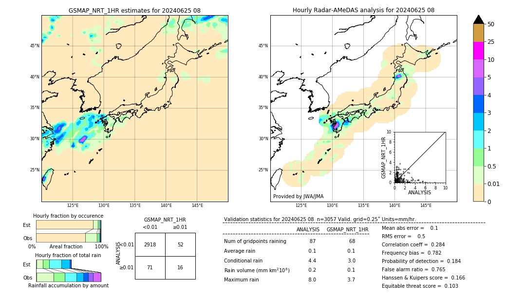 GSMaP NRT validation image. 2024/06/25 08