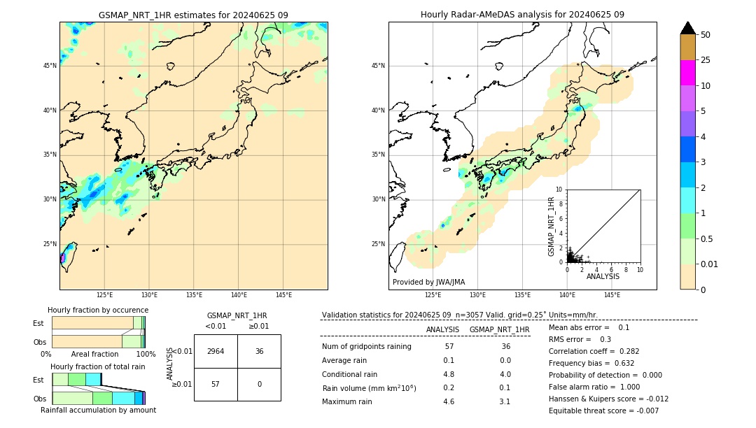 GSMaP NRT validation image. 2024/06/25 09