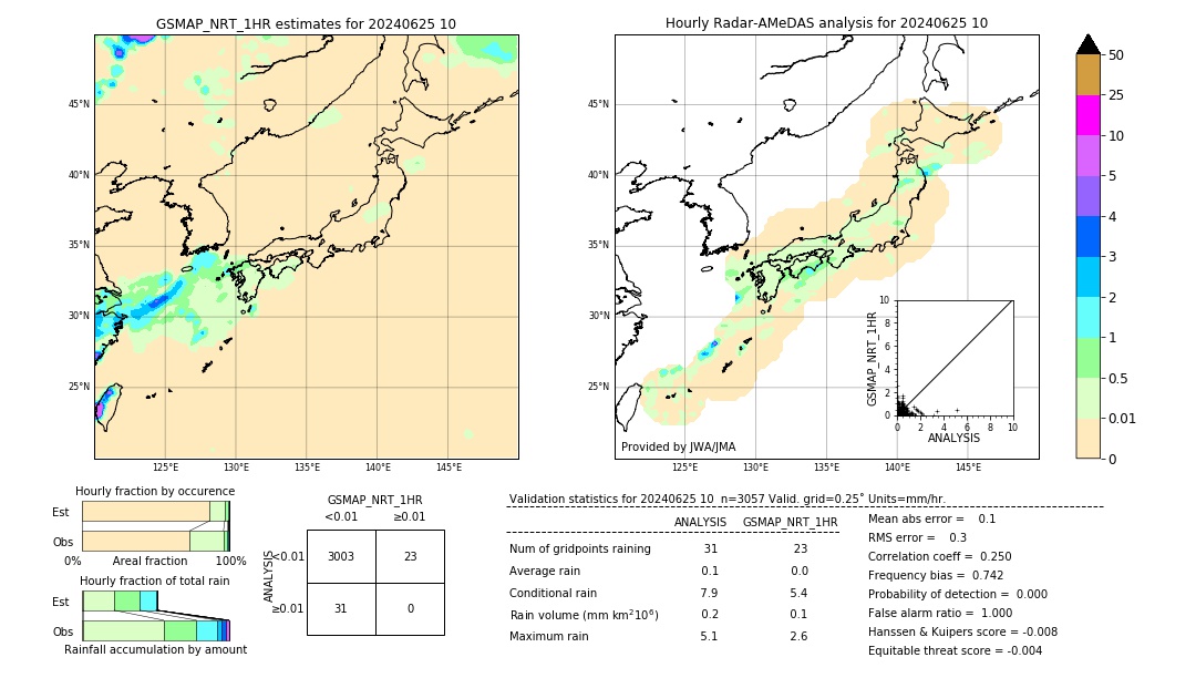 GSMaP NRT validation image. 2024/06/25 10