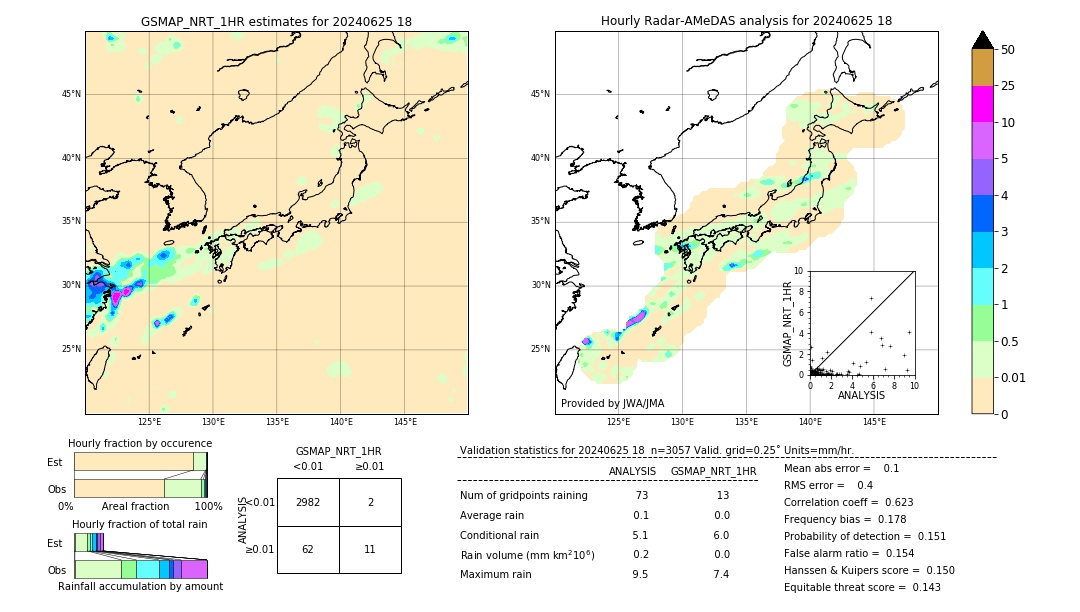 GSMaP NRT validation image. 2024/06/25 18