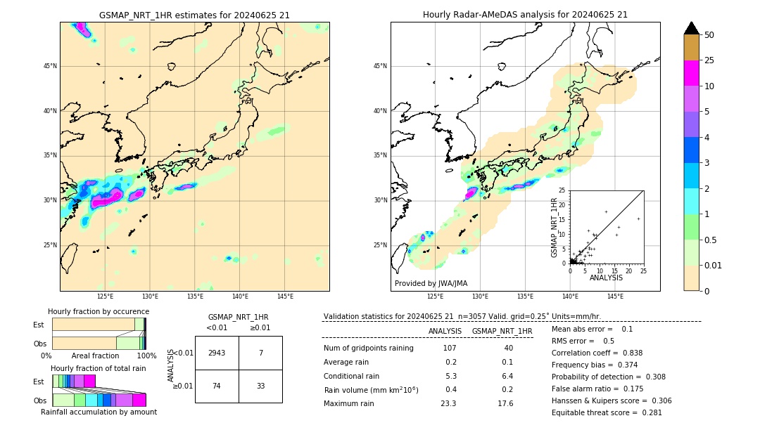 GSMaP NRT validation image. 2024/06/25 21