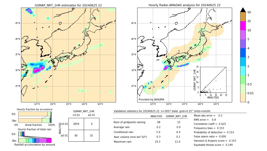 GSMaP NRT validation image. 2024/06/25 22