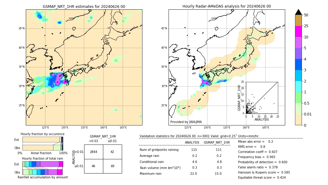 GSMaP NRT validation image. 2024/06/26 00