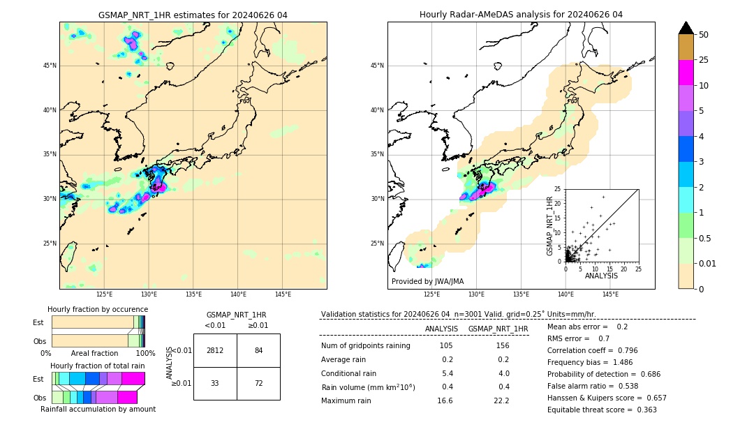 GSMaP NRT validation image. 2024/06/26 04