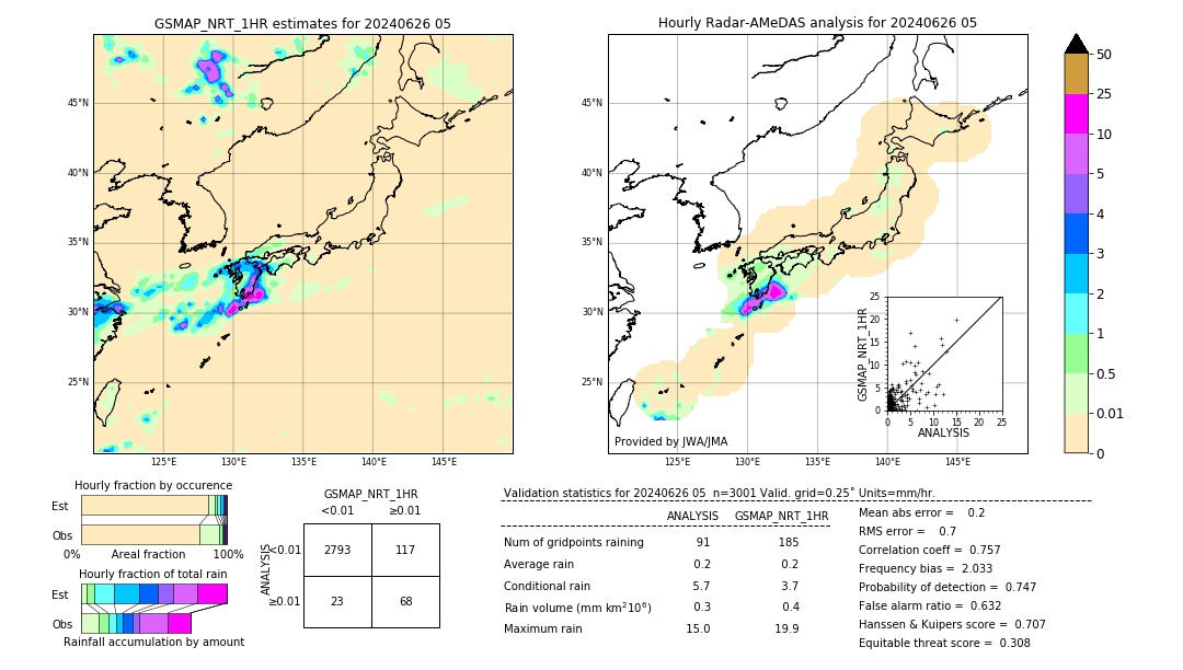 GSMaP NRT validation image. 2024/06/26 05