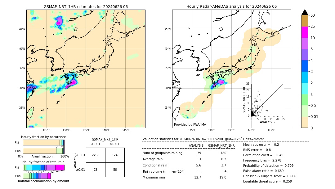 GSMaP NRT validation image. 2024/06/26 06