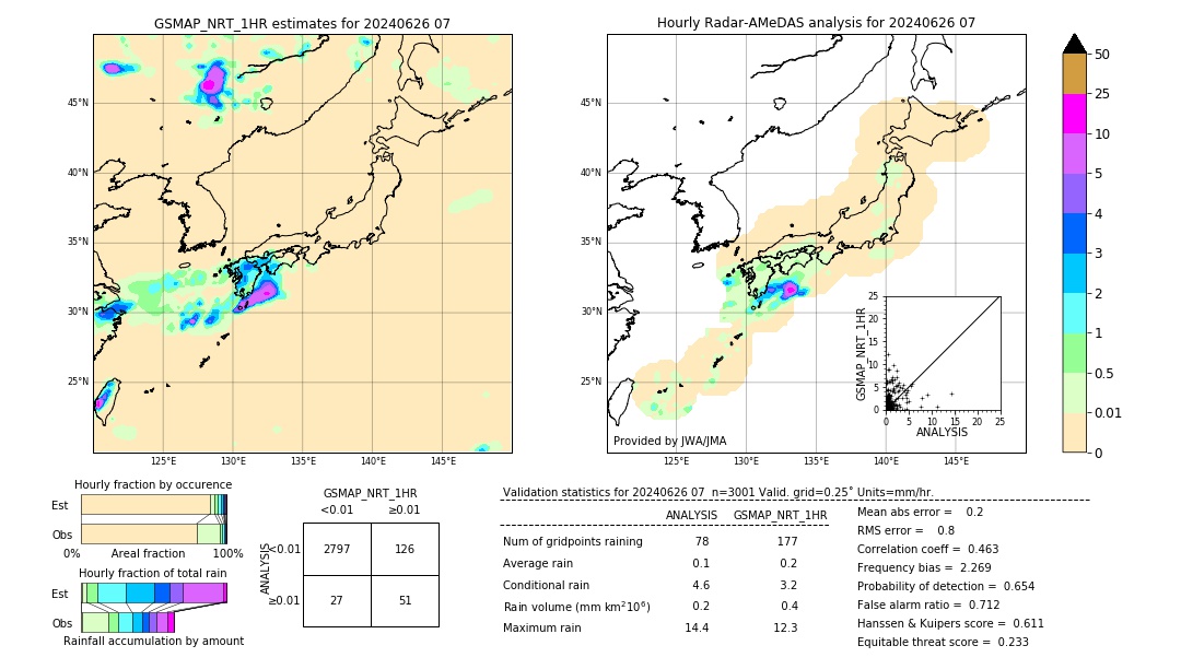 GSMaP NRT validation image. 2024/06/26 07