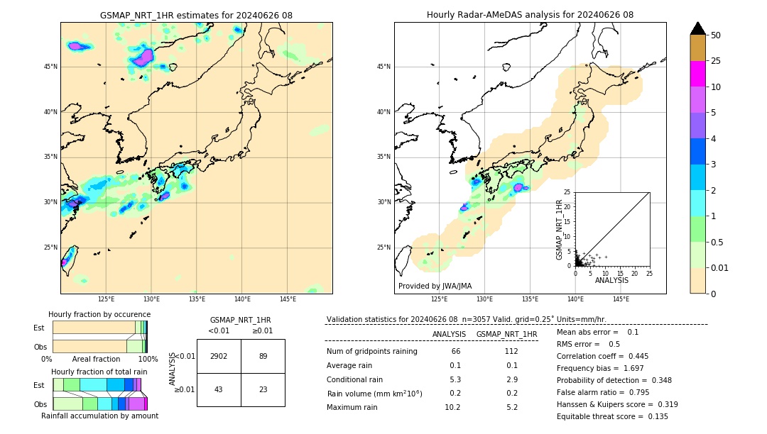 GSMaP NRT validation image. 2024/06/26 08