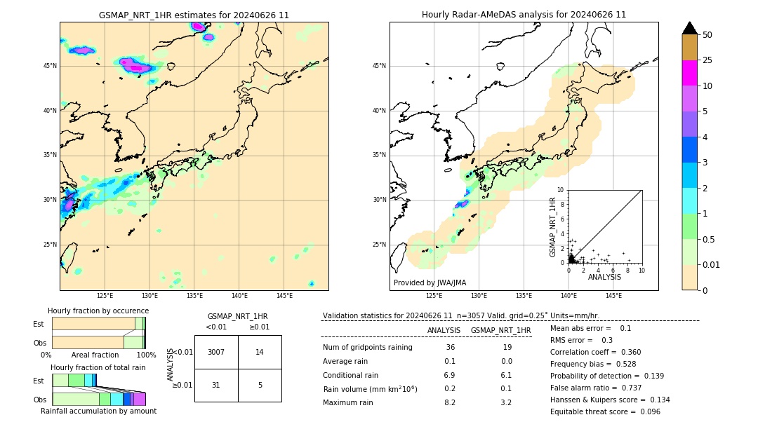 GSMaP NRT validation image. 2024/06/26 11