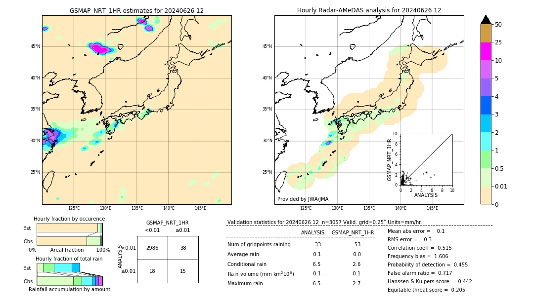 GSMaP NRT validation image. 2024/06/26 12