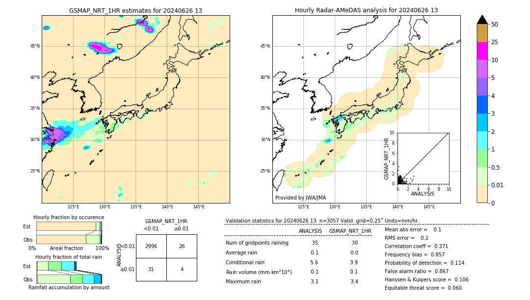 GSMaP NRT validation image. 2024/06/26 13