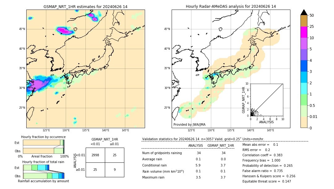 GSMaP NRT validation image. 2024/06/26 14