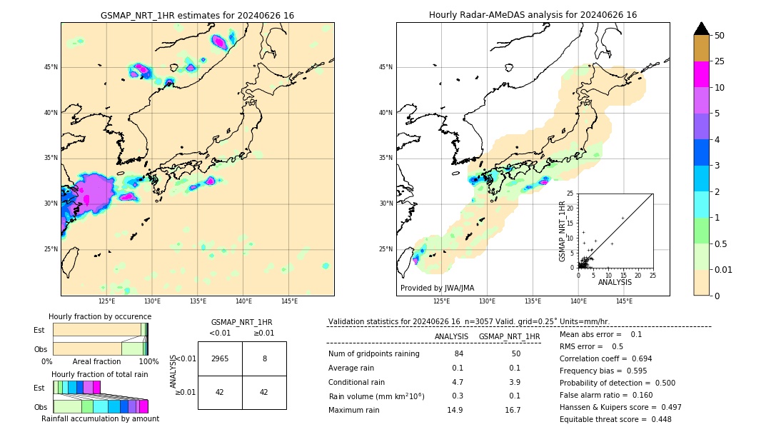 GSMaP NRT validation image. 2024/06/26 16