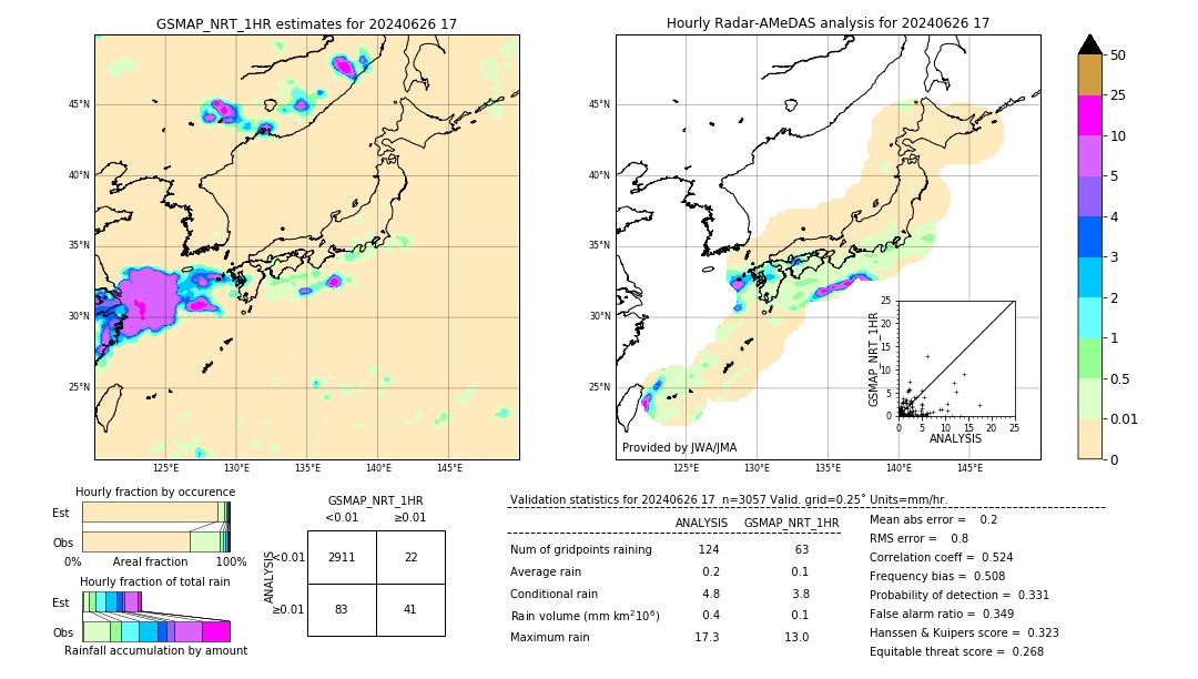 GSMaP NRT validation image. 2024/06/26 17