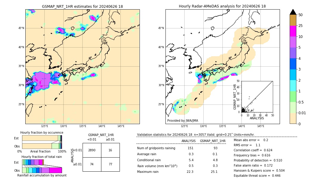 GSMaP NRT validation image. 2024/06/26 18