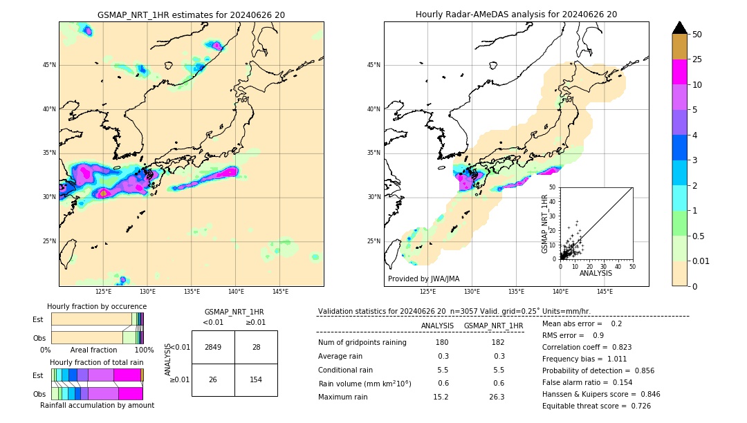 GSMaP NRT validation image. 2024/06/26 20