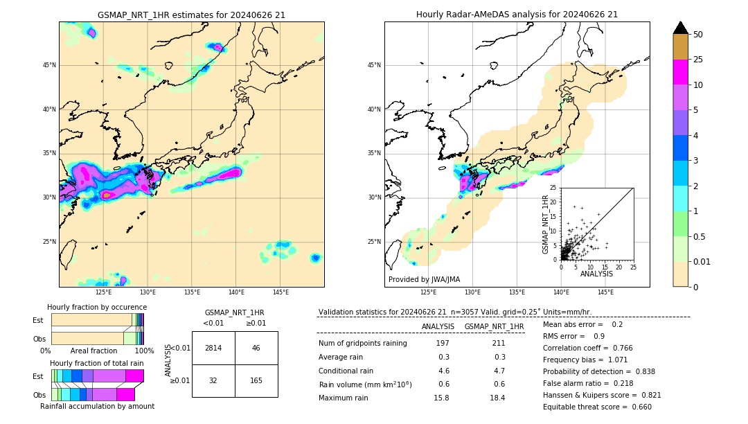 GSMaP NRT validation image. 2024/06/26 21