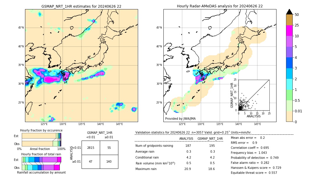 GSMaP NRT validation image. 2024/06/26 22