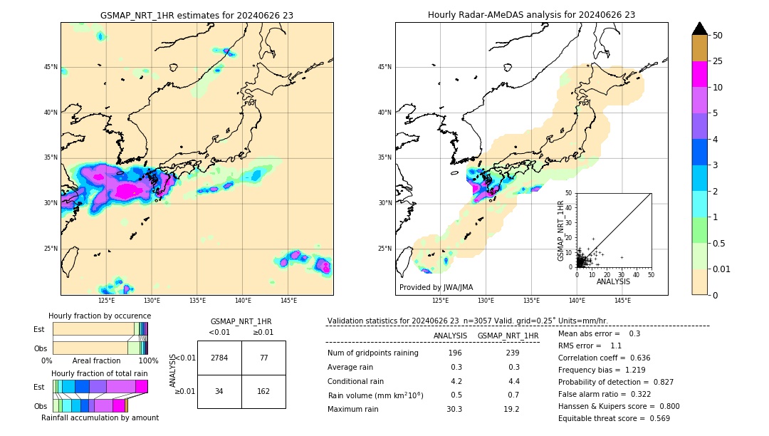 GSMaP NRT validation image. 2024/06/26 23