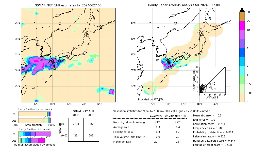 GSMaP NRT validation image. 2024/06/27 00