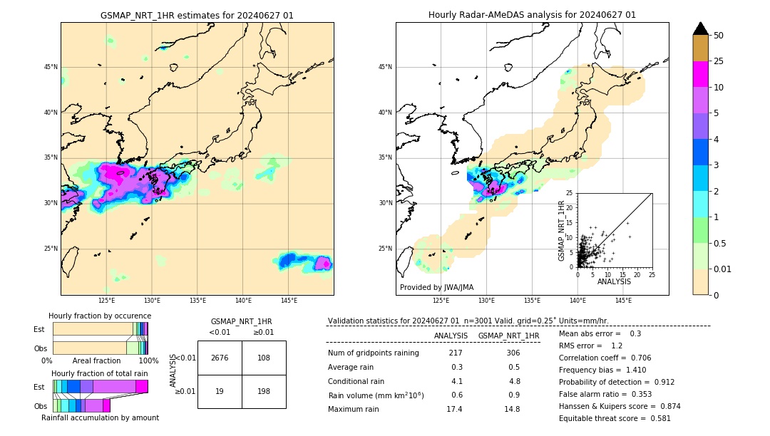 GSMaP NRT validation image. 2024/06/27 01