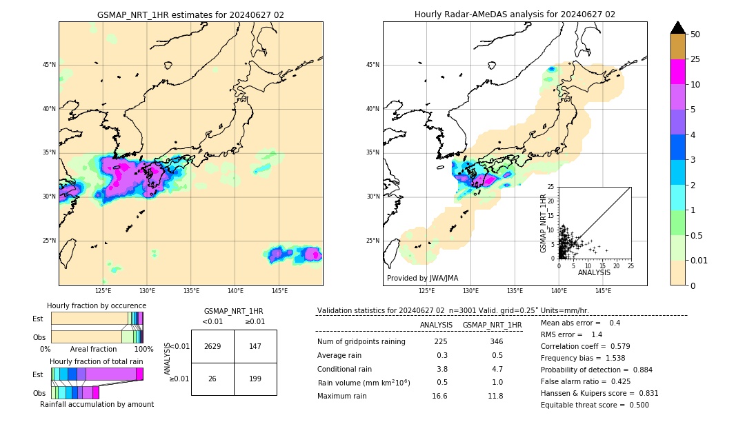 GSMaP NRT validation image. 2024/06/27 02