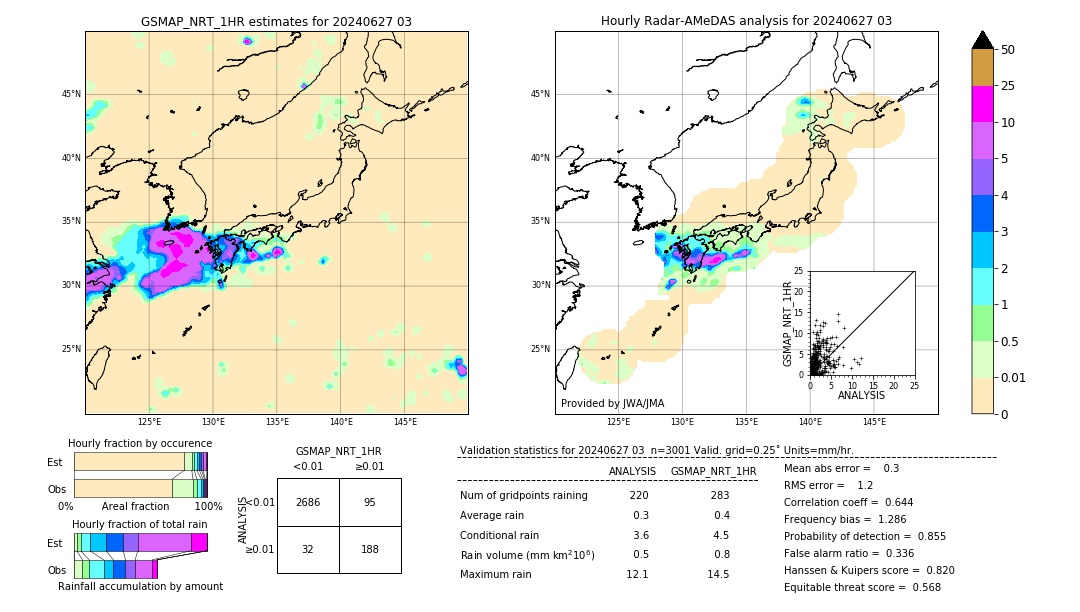 GSMaP NRT validation image. 2024/06/27 03