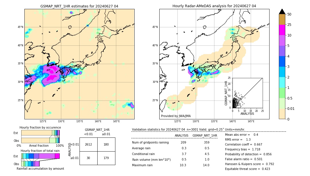 GSMaP NRT validation image. 2024/06/27 04