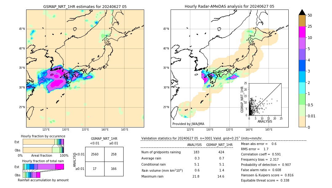 GSMaP NRT validation image. 2024/06/27 05