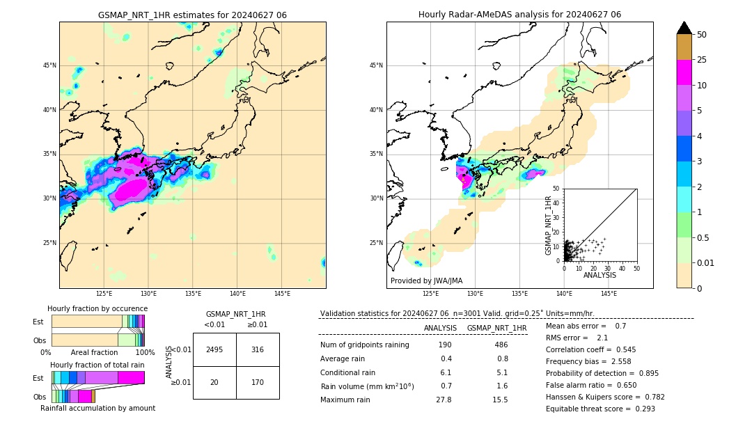 GSMaP NRT validation image. 2024/06/27 06