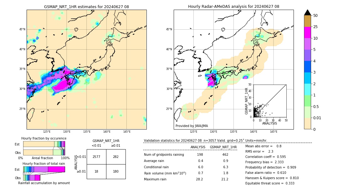 GSMaP NRT validation image. 2024/06/27 08