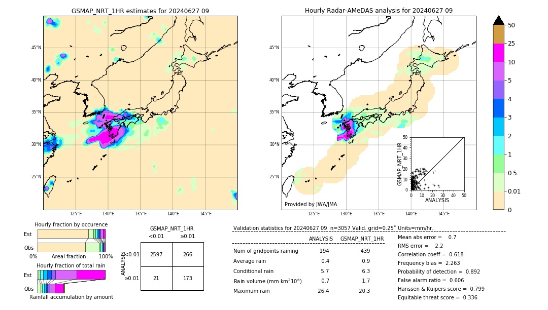 GSMaP NRT validation image. 2024/06/27 09