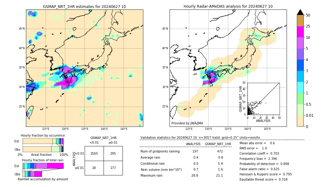 GSMaP NRT validation image. 2024/06/27 10