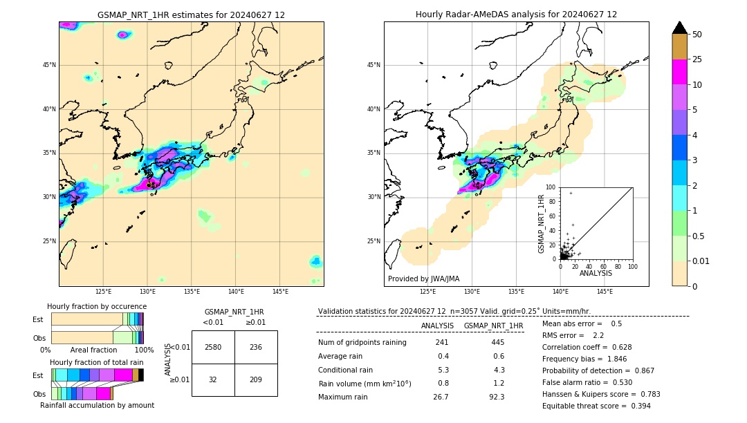 GSMaP NRT validation image. 2024/06/27 12