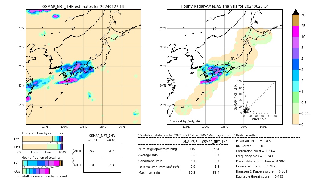 GSMaP NRT validation image. 2024/06/27 14