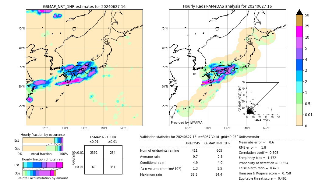 GSMaP NRT validation image. 2024/06/27 16