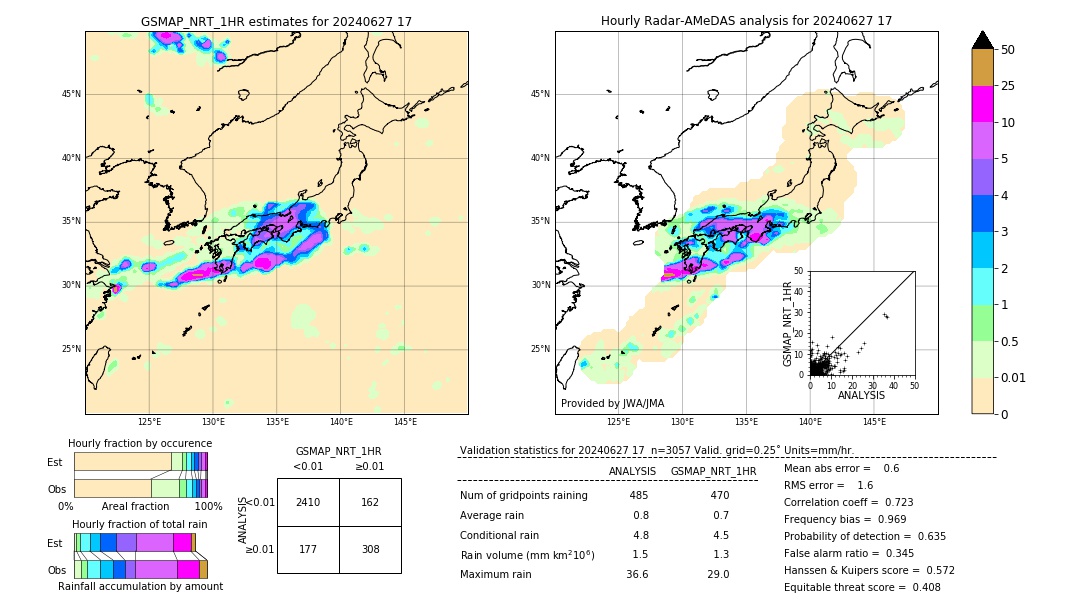 GSMaP NRT validation image. 2024/06/27 17