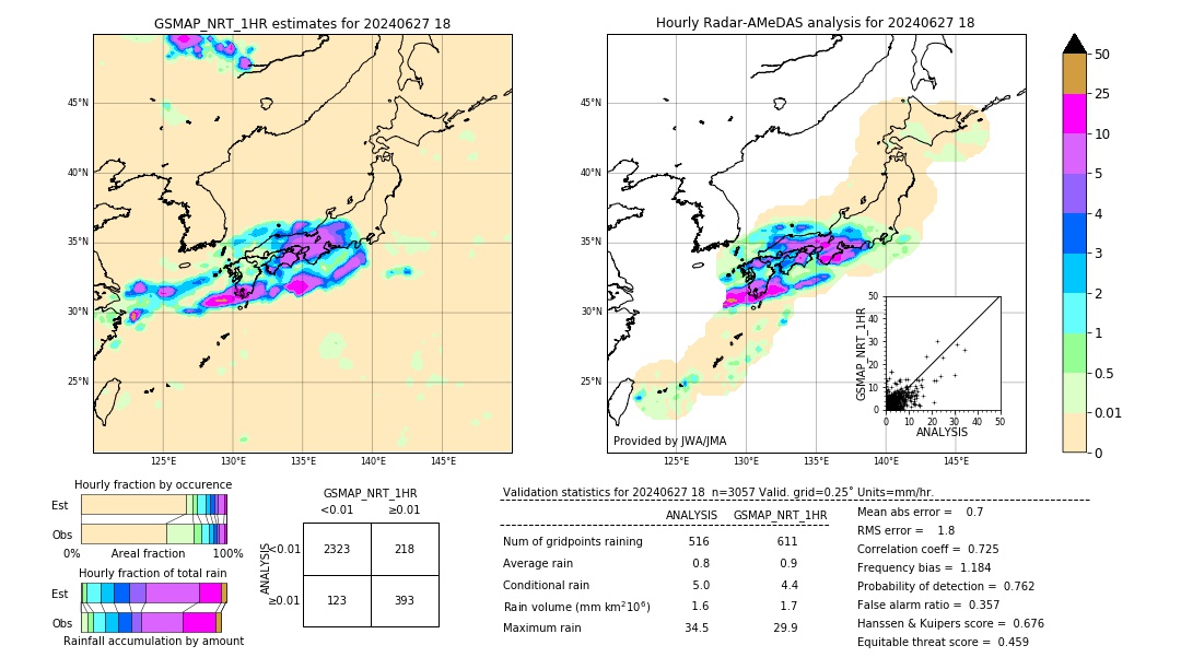 GSMaP NRT validation image. 2024/06/27 18