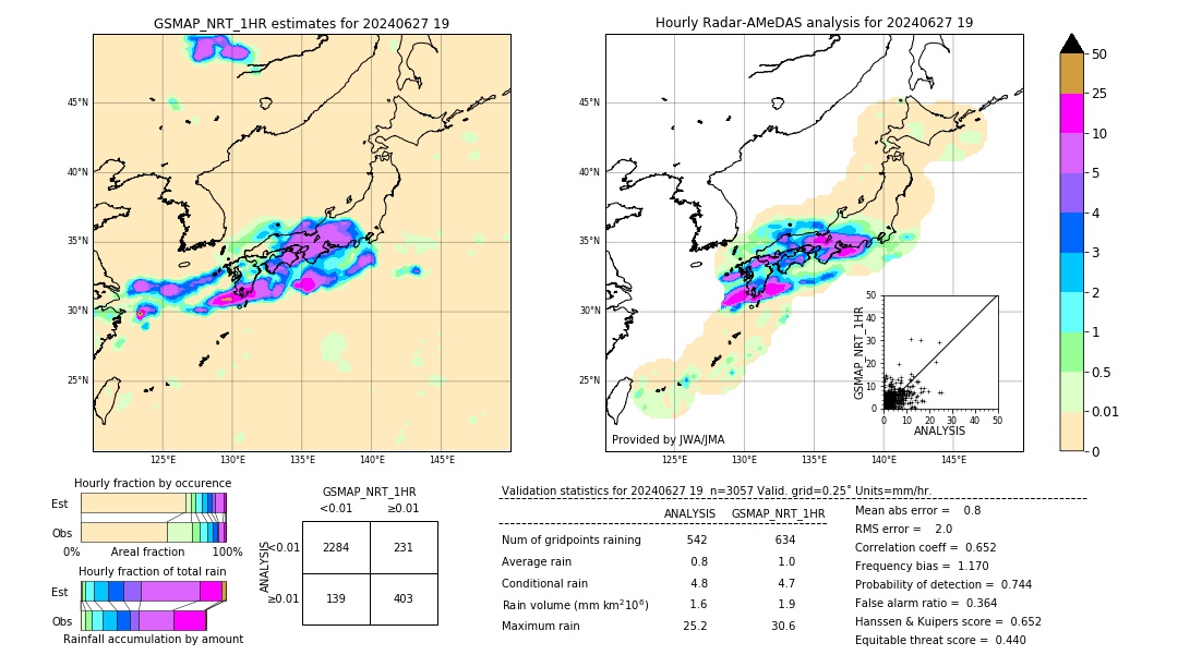 GSMaP NRT validation image. 2024/06/27 19