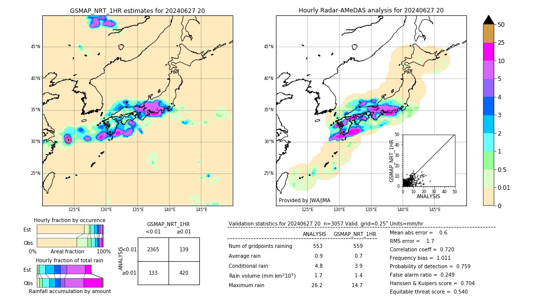 GSMaP NRT validation image. 2024/06/27 20